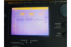 Gekalibreerde Fluke 1735 3 fase