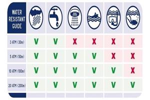 Horloge Alpha Sierra Titan( limited edition)