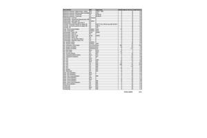 Uitgebreide set modeltrein N-spoor