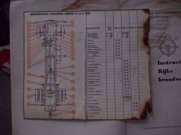 OLDTIMER Magirus Deutz A3000 1952 foodtruck/camper idee