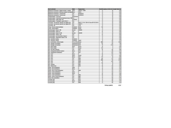 Uitgebreide set modeltrein N-spoor